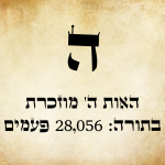 אות ה"א גדולה ומתחתיה כתוב שהאות מוזכרת בתורה 28,056 פעמים.