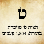 אות ט"ית גדולה ומתחתיה כתוב שהאות מוזכרת בתורה 1,804 פעמים.
