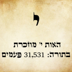 אות י' גדולה בכתב סת"ם, ומתחתיה הכיתוב "הָאוֹת י' מוּזְכֶּרֶת בַּתּוֹרָה: 31,531 פְּעָמִים".