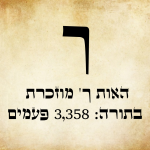 אות ך' גדולה בכתב סת"ם, ומתחתיה הכיתוב "הָאוֹת ךְ' מוּזְכֶּרֶת בַּתּוֹרָה: 3,358 פְּעָמִים".