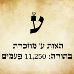 אות ע' גדולה בכתב סת"ם, ומתחתיה הכיתוב "הָאוֹת ע' מוּזְכֶּרֶת בַּתּוֹרָה: 11,250 פְּעָמִים".