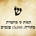 אות שי"ן גדולה ומתחתיה כתוב שהאות מוזכרת בתורה 15,595 פעמים.