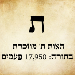 אות ת' גדולה בכתב סת"ם, ומתחתיה הכיתוב "הָאוֹת ת' מוּזְכֶּרֶת בַּתּוֹרָה: 17,950 פְּעָמִים".